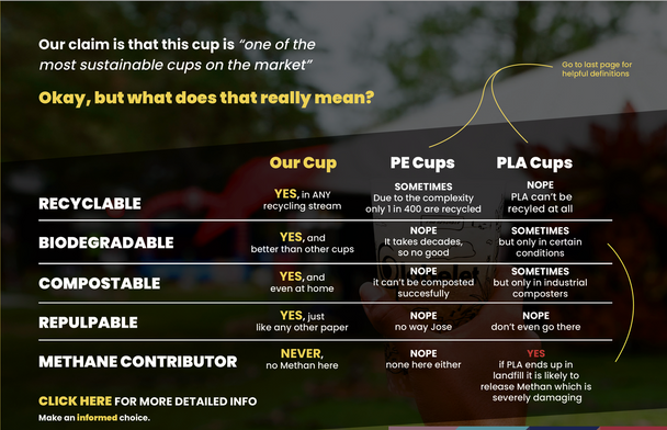 Cup Eco Comparison Cup Eco Comparison