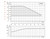 SCALA2 On Demand Perfect Pressure Pump performance curve