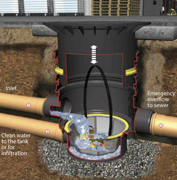 Graf Basket Filter Industrial - Pedestrian