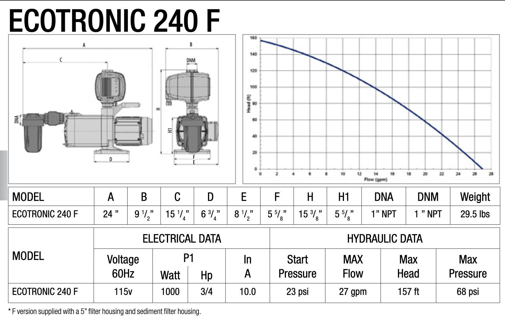 ECOTRONIC 240F  -  3/4 HP (120V) On Demand Pump (60115652)