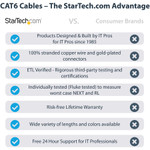 StarTech C6PATCH1BL 1ft CAT6 Ethernet Cable - Blue Molded Gigabit - 100W PoE UTP 650MHz - Category 6 Patch Cord UL Certified Wiring/TIA