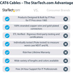 StarTech N6PATCH3BL 3ft CAT6 Ethernet Cable - Blue Snagless Gigabit - 100W PoE UTP 650MHz Category 6 Patch Cord UL Certified Wiring/TIA