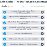 StarTech C6PATCH10BK 10ft CAT6 Ethernet Cable - Black Molded Gigabit - 100W PoE UTP 650MHz - Category 6 Patch Cord UL Certified Wiring/TIA