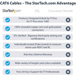 StarTech N6LPATCH35BK 35ft (10.7m) CAT6 Ethernet Cable, LSZH (Low Smoke Zero Halogen) 10GbE Snagless 100W PoE UTP RJ45 Black Network Patch Cord ETL