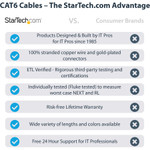 StarTech C6PATCH50BK 50ft CAT6 Ethernet Cable - Black Molded Gigabit - 100W PoE UTP 650MHz - Category 6 Patch Cord UL Certified Wiring/TIA