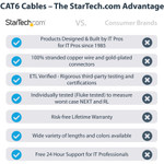 StarTech N6PATCH14BK 14ft CAT6 Ethernet Cable - Black Snagless Gigabit - 100W PoE UTP 650MHz Category 6 Patch Cord UL Certified Wiring/TIA