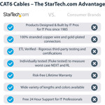 StarTech N6PATCH8BL 8ft CAT6 Ethernet Cable - Blue Snagless Gigabit - 100W PoE UTP 650MHz Category 6 Patch Cord UL Certified Wiring/TIA