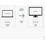 Plugable DP-HDMI Active DisplayPort to HDMI Adapter