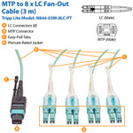 Tripp Lite N844-03M-8LC-PT MTP/MPO Fan-out Cable with Push/Pull Tab Connectors MTP/MPO to 4xLC 40GbE 40GBASE-SR4,OM3 Plenum-rated Aqua 3M (9.84 ft.)