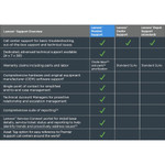 Lenovo 5WS0T36208 Premier Support - 4 Year - Warranty