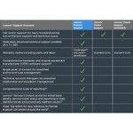 Lenovo 5WS0T30708 Premier Support - 5 Year - Service