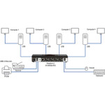 Black Box KM Switch with Glide & Switch Mouse Switching