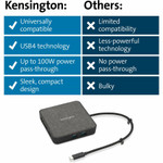 Kensington MD120U4 Docking Station