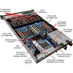 Lenovo ThinkSystem SR630 7X02A0FANA 1U Rack Server - 1 x Intel Xeon Silver 4208 2.10 GHz - 16 GB RAM - Serial ATA/600, 12Gb/s SAS Controller