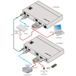 Kramer MegaTOOLS TP-780RXR Video Extender Receiver