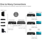 SIIG HDMI 2.0 4K60Hz Over IP Extender / Matrix with IR - Kit