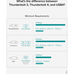 Plugable 4-Port Thunderbolt 4 Hub