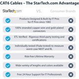 StarTech C6PATCH15BL 15ft CAT6 Ethernet Cable - Blue Molded Gigabit - 100W PoE UTP 650MHz - Category 6 Patch Cord UL Certified Wiring/TIA