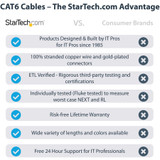 StarTech N6LPATCH6BK 6ft (1.8m) CAT6 Ethernet Cable, LSZH (Low Smoke Zero Halogen) 10 GbE Snagless 100W PoE UTP RJ45 Black Network Patch Cord, ETL