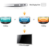 SIIG CB-DP1H11-S1 Mini DisplayPort 1.2 to 4K HDMI/DVI/VGA Conversion Adapter