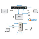 Covid HDBaseT Set HDMI 4K60Hz 18Gbps USB 2.0, Audio, Tx-WP+ Rx-Box