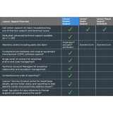 Lenovo 5WS0W86757 Premier Support - 4 Year - Warranty