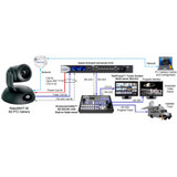Vaddio 999-9917-000 RoboSHOT Video Conferencing Camera - 2.4 Megapixel - Black - HDMI - 1 Pack(s)