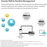 TP-Link EAP620 HD_V2 - Omada WiFi 6 AX1800 Wireless Gigabit Access Point for High-Density Deployment