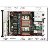 Lenovo ThinkSystem SR645 7D2XA01HNA 1U Rack Server - AMD - Serial ATA Controller