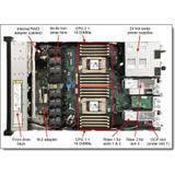 Lenovo ThinkSystem SR645 7D2XA01GNA 1U Rack Server - AMD - Serial ATA Controller