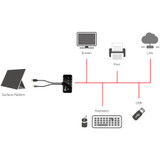 SIIG Mini-DP Video Dock with USB 3.0 LAN Hub - Black