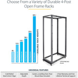 StarTech.com 4-Post 18U Mobile Open Frame Server Rack, 19" Network Rack with Casters, Rolling Rack for Computer/AV/Data/IT Equipment