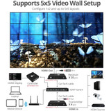SIIG HDMI 2.0 4k@60Hz Over IP Matrix and Video Wall - Transmitter