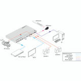 KanexPro 6-Input Collaboration Switcher & Scaler with 4K HDMI Output