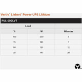 Vertiv Liebert Power-UPS Lithium 400VA/240W 120V Standby Lithium-Ion UPS