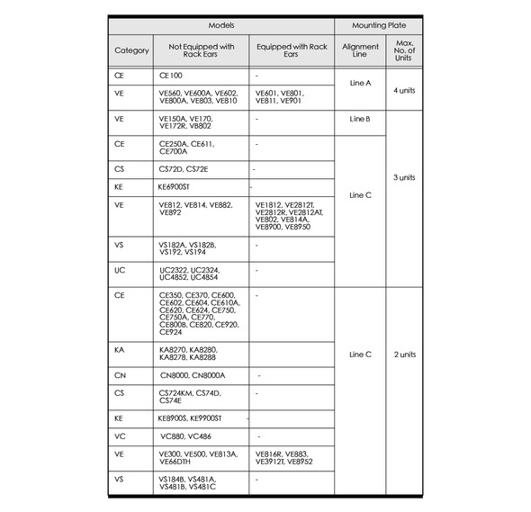 ATEN Video Extender Rack Mount Kit; Rack mounting for 1 to 4 extenders VE-RMK1U