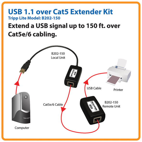 Tripp Lite 1-Port USB over Cat5/Cat6 Extender, Transmitter and Receiver, up to 45 m (150-ft.) 037332157454 B202-150