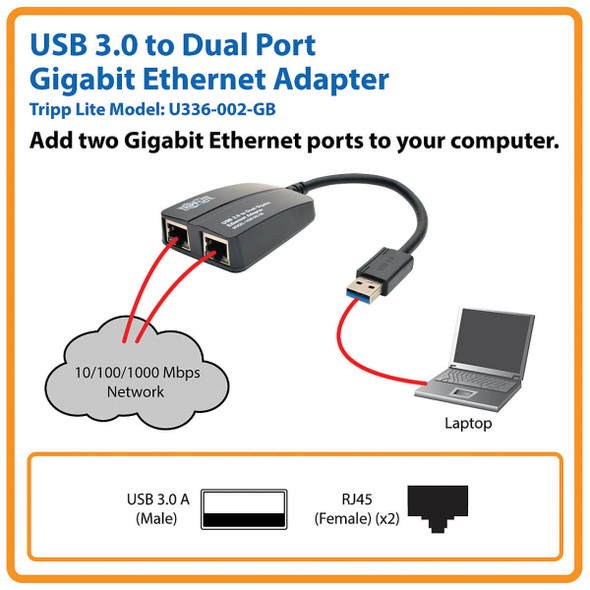 Tripp Lite U336-002-GB USB 3.0 SuperSpeed to Dual Port Gigabit Ethernet Adapter U336-002-GB 037332186911