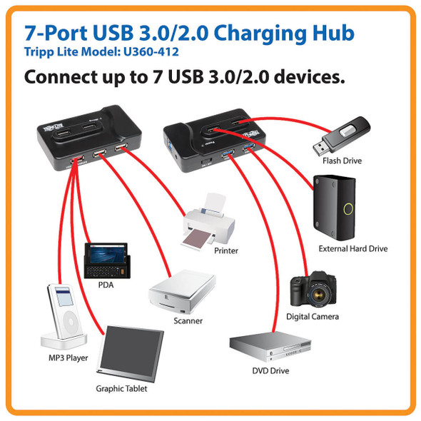Tripp Lite 6-Port USB 3.0 SuperSpeed Charging Hub - 2x USB 3.0, 4x USB 2.0, 1 charging port U360-412 037332173560