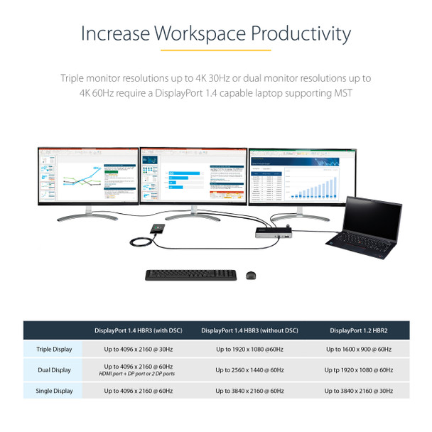 StarTech.com USB C Dock - Triple 4K Monitor USB Type-C Docking Station - 100W Power Delivery - DP 1.4 Alt Mode & DSC, 2x DisplayPort 1.4/HDMI 2.0 - 6xUSB (2x 10Gbps), SD - Windows/Chrome 115273