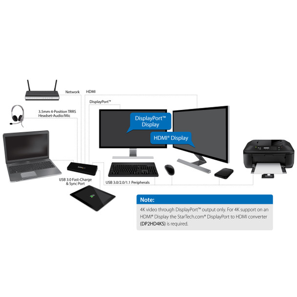 StarTech.com USB 3.0 Docking Station Dual Monitor with HDMI & 4K DisplayPort - USB 3.0 to 4x USB-A, Ethernet, HDMI and DP - USB Type A Universal Laptop Docking Station for Mac & Windows USB3DOCKHDPC