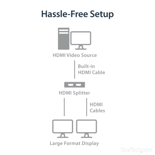 Startech.Com 4K Hdmi 2-Port Video Splitter – 1X2 Hdmi Splitter – Powered By Usb Or Power Adapter – 4K 30Hz St122Hd4Ku