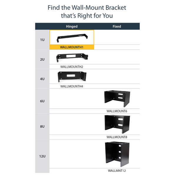 Startech.Com 1U 19In Hinged Wall Mounting Bracket For Patch Panels Wallmounth1