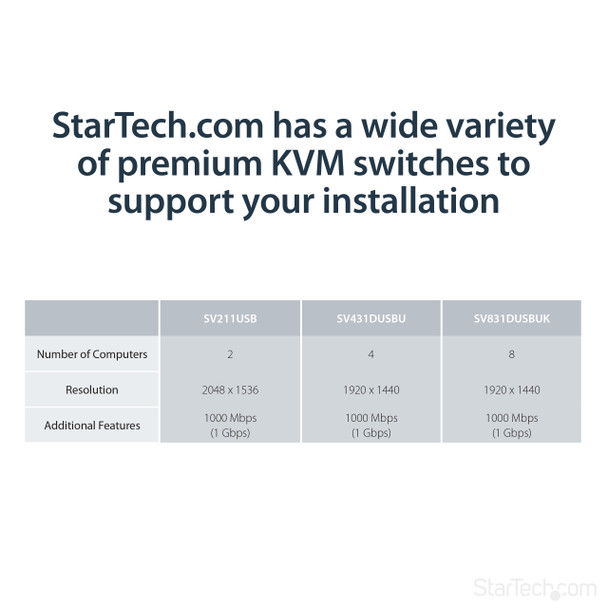 Startech.Com Usb Vga Kvm Console Extender Over Cat5 Utp (500 Ft) Sv565Utpu