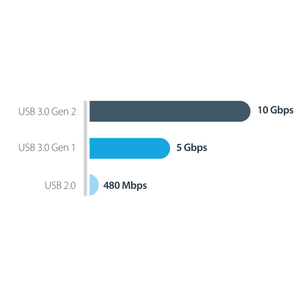 StarTech.com USB-C 10Gbps to M.2 NVMe SSD Enclosure - Portable External M.2 NGFF PCIe Aluminum Case - 1GB/s Read/Write - Supports 2230, 2242, 2260, 2280 - TB3 Compatible - Mac & PC M2E1BMU31C