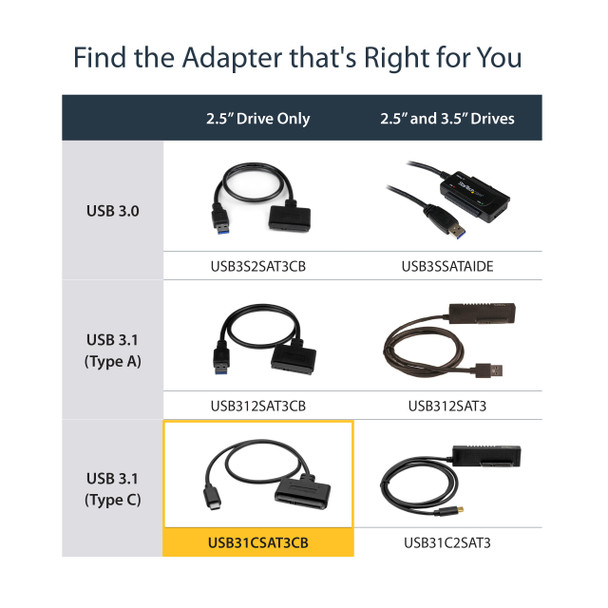 StarTech.com USB 3.1 (10Gbps) Adapter Cable for 2.5” SATA Drives - USB-C USB31CSAT3CB