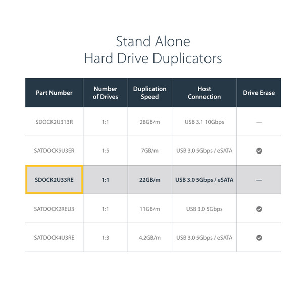 Startech.Com Esata / Usb 3.0 Hard Drive Duplicator Dock – Standalone Hdd Cloner With Sata 6Gbps For Fast-Speed Duplication Sdock2U33Re
