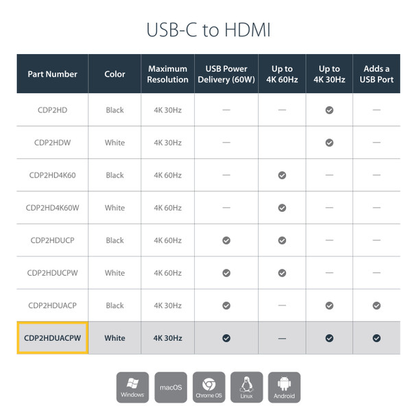 StarTech.com USB C to HDMI 2.0 Adapter with Power Delivery - 4K 60Hz USB Type-C to HDMI Display Video Converter - 60W PD Pass-Through Charging Port - Thunderbolt 3 Compatible - White CDP2HDUCPW