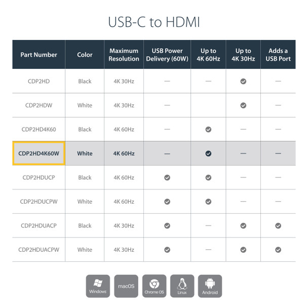 StarTech.com USB-C to HDMI Adapter - White - 4K 60Hz CDP2HD4K60W