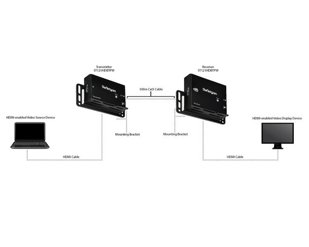 StarTech.com HDMI over CAT5e HDBaseT Extender - 4K ST121HDBTPW